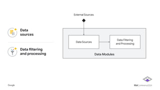 Data Modules
Data Sources
Data Filtering
and Processing
External Sources
Data
sources
Data filtering
and processing
 