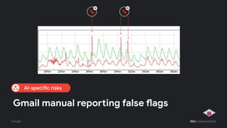Gmail manual reporting false flags
AI-specific risks
 