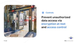 Prevent unauthorized
data access via
encryption at rest
and access control
Controls
 