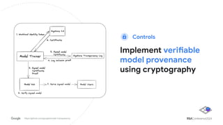 Controls
Implement verifiable
model provenance
using cryptography
https://github.com/google/model-transparency
 