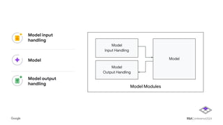Model Modules
Model
Output Handling
Model input
handling
Model
Model output
handling
Model
Input Handling
Model
 