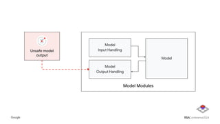 Model Modules
Model
Output Handling
Model
Input Handling
Model
Unsafe model
output
 