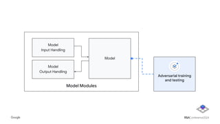 Model Modules
Model
Output Handling
Model
Input Handling
Model
Adversarial training
and testing
 