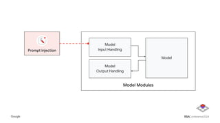 Model Modules
Model
Output Handling
Model
Input Handling
Model
Prompt injection
 
