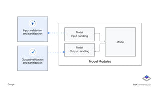 Model Modules
Model
Output Handling
Model
Input Handling
Model
Input validation
and sanitization
Output validation
and sanitization
 