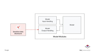 Model Modules
Model
Output Handling
Model
Input Handling
Model
Sensitive data
disclosure
 
