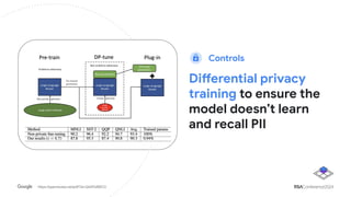 Differential privacy
training to ensure the
model doesn’t learn
and recall PII
https://openreview.net/pdf?id=Q42f0dfjECO
Controls
 