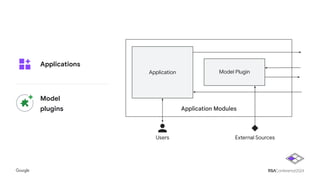 Application Modules
Application Model Plugin
Applications
Model
plugins
Users External Sources
 