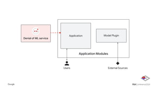 Application Modules
Application Model Plugin
Users External Sources
Denial of ML service
 