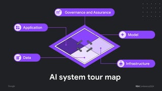 Application
AI system tour map
Infrastructure
Data
Model
Governance and Assurance
 