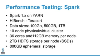 Performance Testing: Spark
• Spark 1.x on YARN
• HiBench - Terasort
• Data sizes: 100Gb, 500GB, 1TB
• 10 node physical/virtual cluster
• 36 cores and112GB memory per node
• 2TB HDFS storage per node (SSDs)
• 800GB ephemeral storage
 