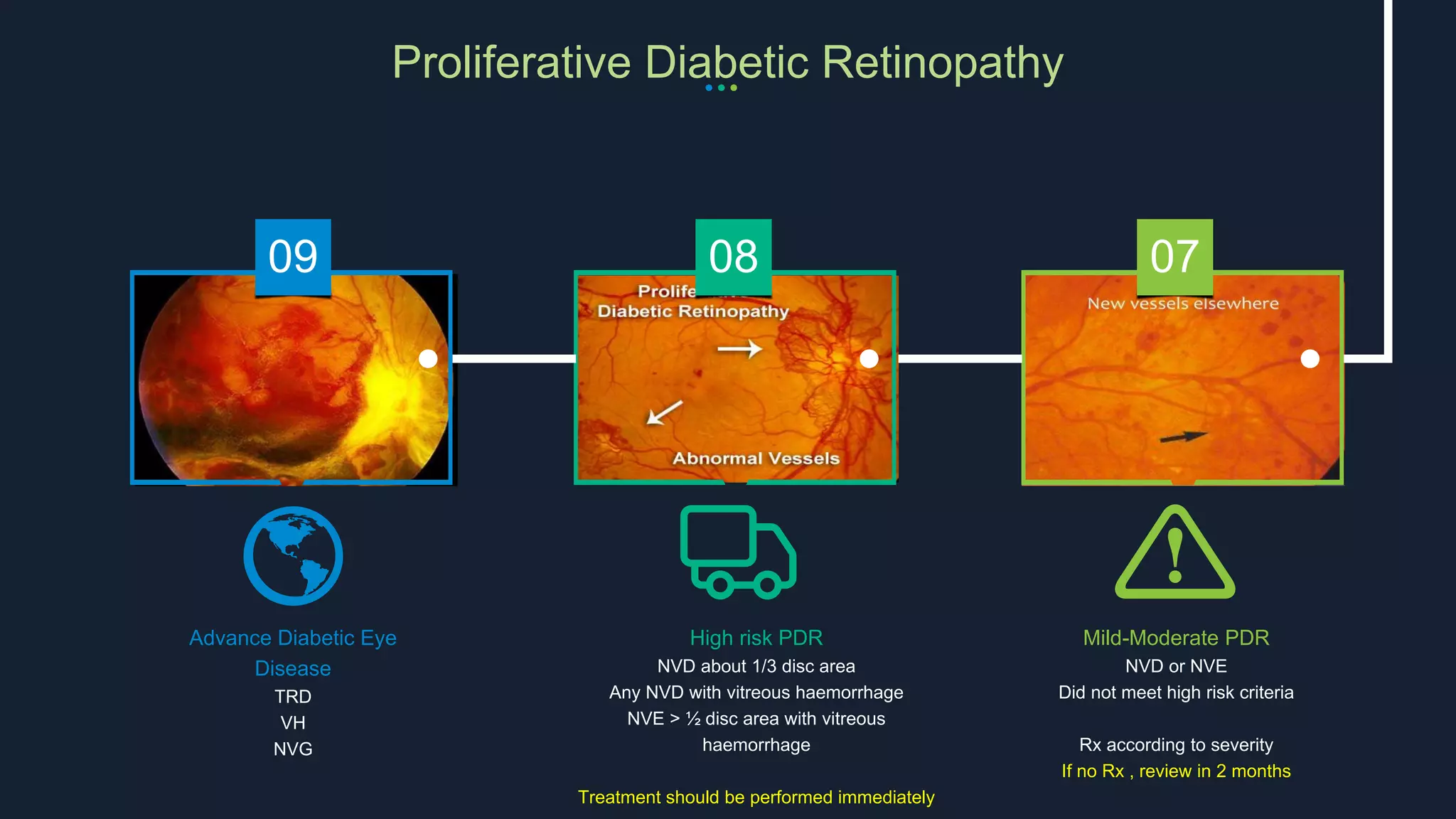 Lessons learned from DRCR protocols | PPTX