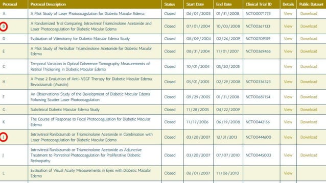 Lessons learned from DRCR protocols | PPTX | Diabetes | Diseases and ...