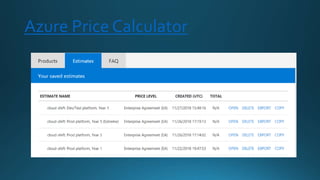 Azure Price Calculator
 