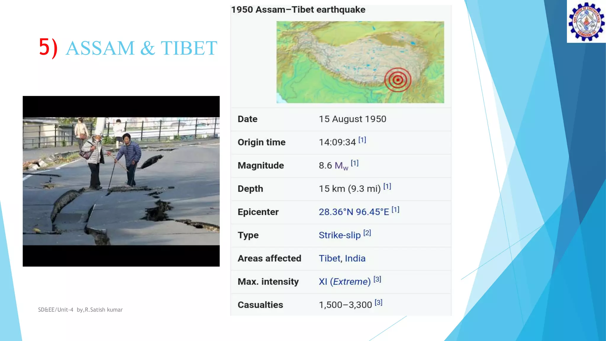 5) ASSAM & TIBET
SD&EE/Unit-4 by,R.Satish kumar
 