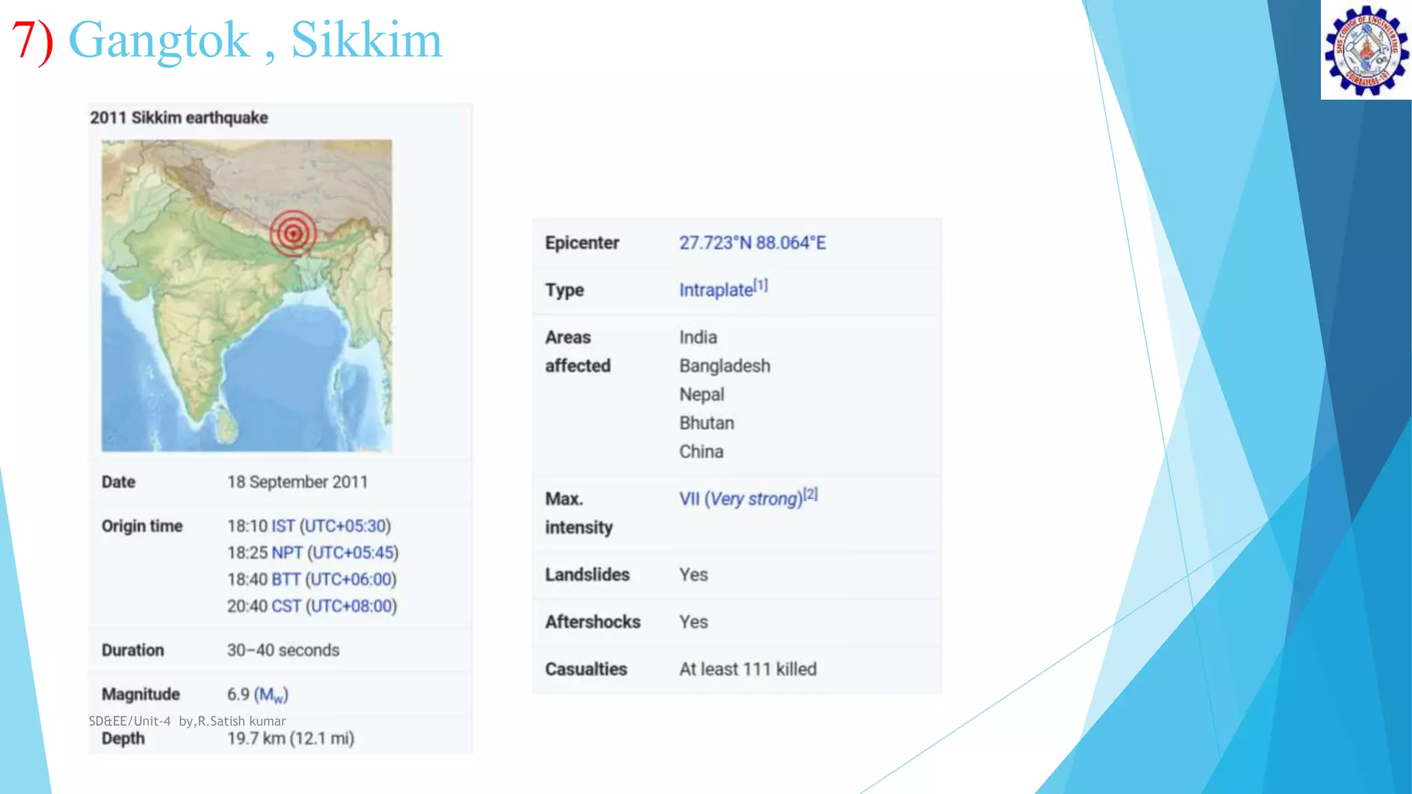 7) Gangtok , Sikkim
SD&EE/Unit-4 by,R.Satish kumar
 