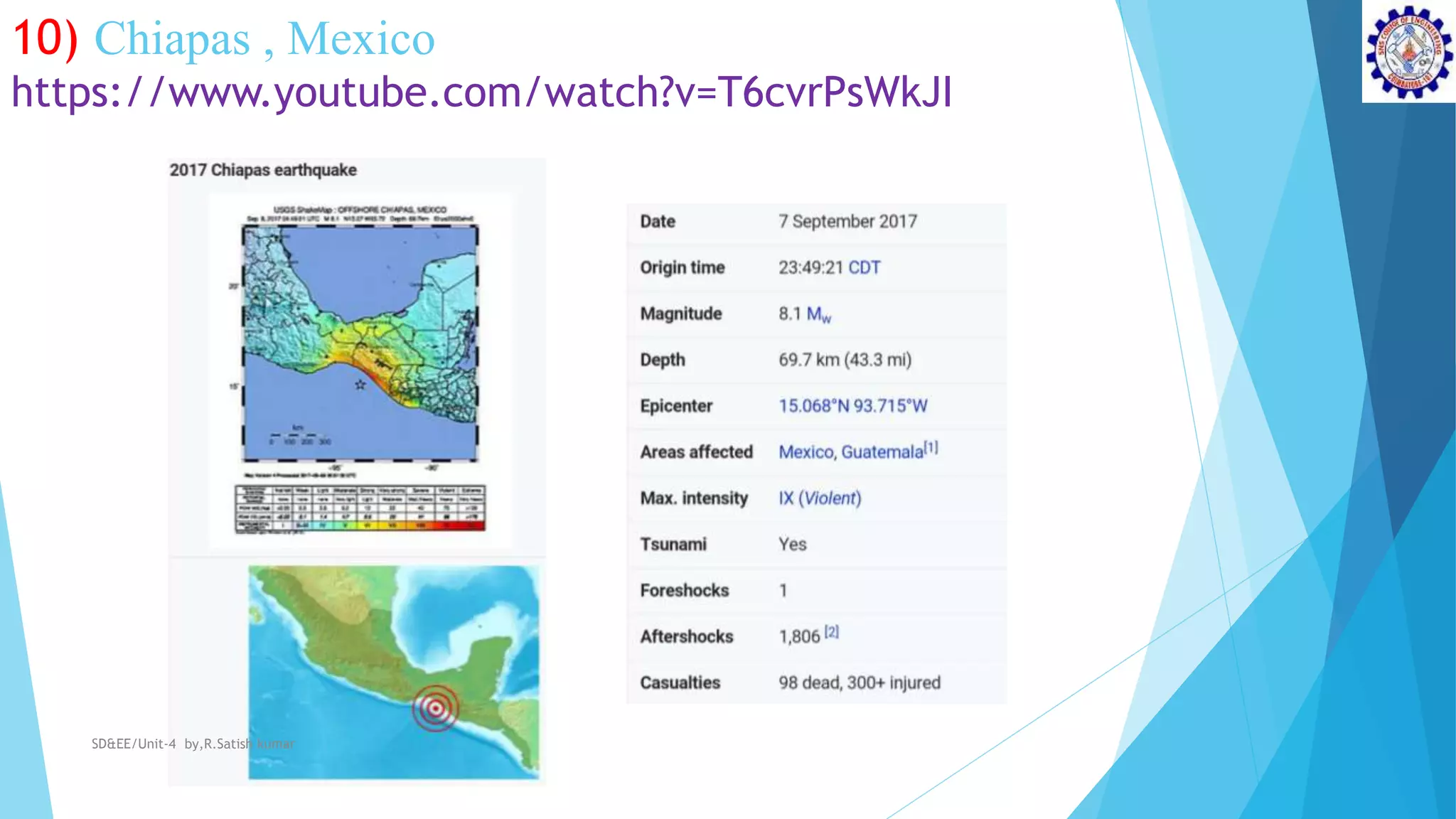 10) Chiapas , Mexico
https://www.youtube.com/watch?v=T6cvrPsWkJI
SD&EE/Unit-4 by,R.Satish kumar
 