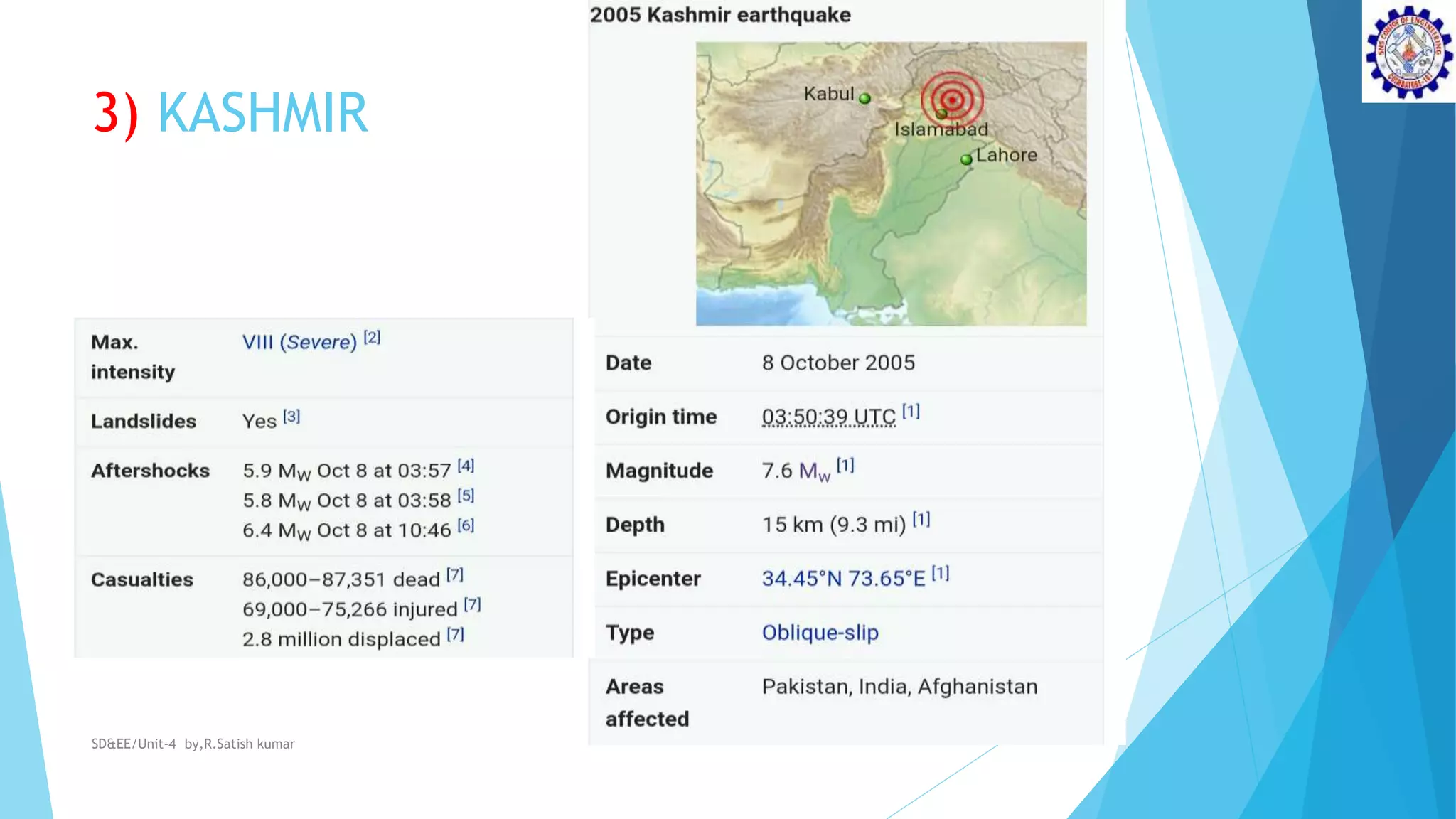 3) KASHMIR
SD&EE/Unit-4 by,R.Satish kumar
 
