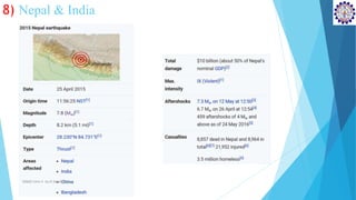 8) Nepal & India
SD&EE/Unit-4 by,R.Satish kumar
 