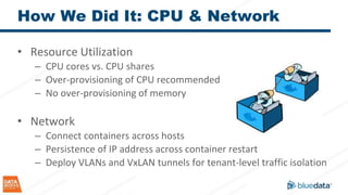 How We Did It: CPU & Network
• Resource Utilization
– CPU cores vs. CPU shares
– Over-provisioning of CPU recommended
– No over-provisioning of memory
• Network
– Connect containers across hosts
– Persistence of IP address across container restart
– Deploy VLANs and VxLAN tunnels for tenant-level traffic isolation
 