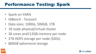 Performance Testing: Spark
• Spark on YARN
• HiBench - Terasort
• Data sizes: 100Gb, 500GB, 1TB
• 10 node physical/virtual cluster
• 36 cores and112GB memory per node
• 2TB HDFS storage per node (SSDs)
• 800GB ephemeral storage
 