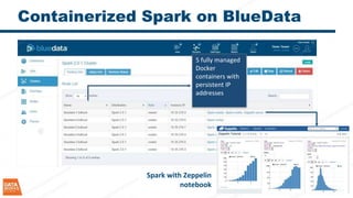 Containerized Spark on BlueData
Spark with Zeppelin
notebook
5 fully managed
Docker
containers with
persistent IP
addresses
 