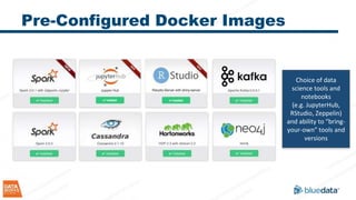 Pre-Configured Docker Images
Choice of data
science tools and
notebooks
(e.g. JupyterHub,
RStudio, Zeppelin)
and ability to “bring-
your-own” tools and
versions
 