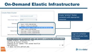 On-Demand Elastic Infrastructure
Create “pristine” Docker
containers with appropriate
resources
Log in to container
and install your tools
& libraries
 