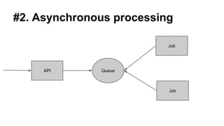 #2. Asynchronous processing
API Queue
Job
Job
 