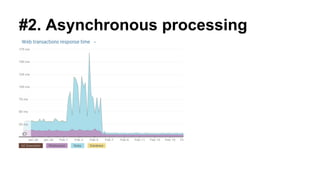 #2. Asynchronous processing
 