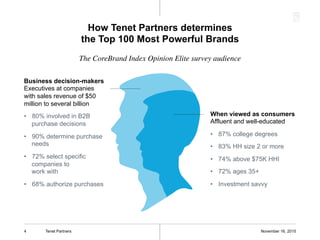 How Tenet Partners determines
the Top 100 Most Powerful Brands
Business decision-makers
Executives at companies
with sales revenue of $50
million to several billion
•  80% involved in B2B
purchase decisions
•  90% determine purchase
needs
•  72% select specific
companies to
work with
•  68% authorize purchases
When viewed as consumers
Affluent and well-educated
•  87% college degrees
•  83% HH size 2 or more
•  74% above $75K HHI
•  72% ages 35+
•  Investment savvy
November 16, 2015Tenet Partners4
The CoreBrand Index Opinion Elite survey audience
 