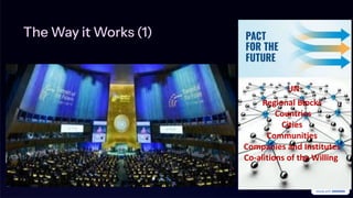 Paries Involved Lessons Learned from the Decade of Action: The Paris Agreement and ...
