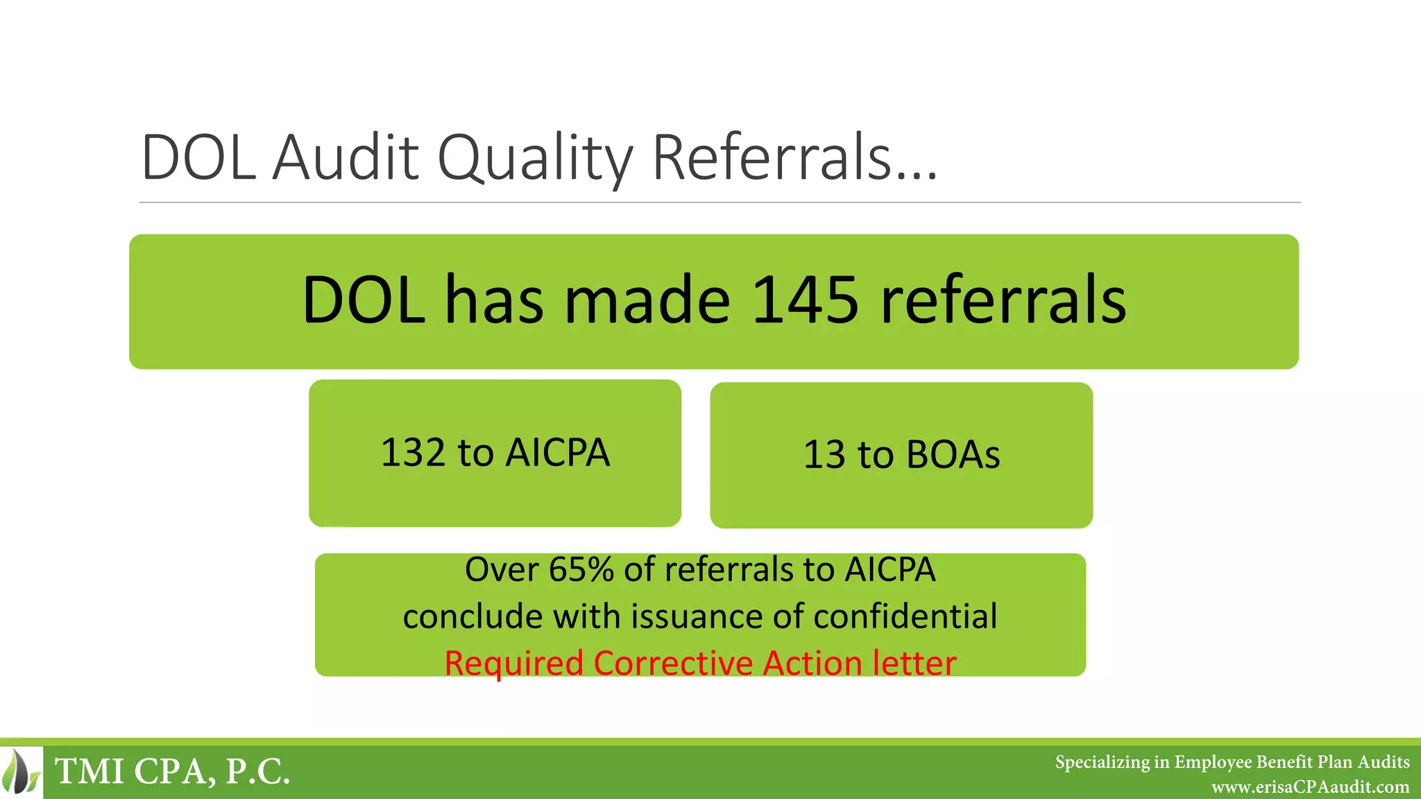 DOL Audit Quality Referrals…
DOL has made 145 referrals
132 to AICPA 13 to BOAs
Over 65% of referrals to AICPA
conclude with issuance of confidential
Required Corrective Action letter
TMI CPA, P.C. Specializing in Employee Benefit Plan Audits
www.erisaCPAaudit.com
 