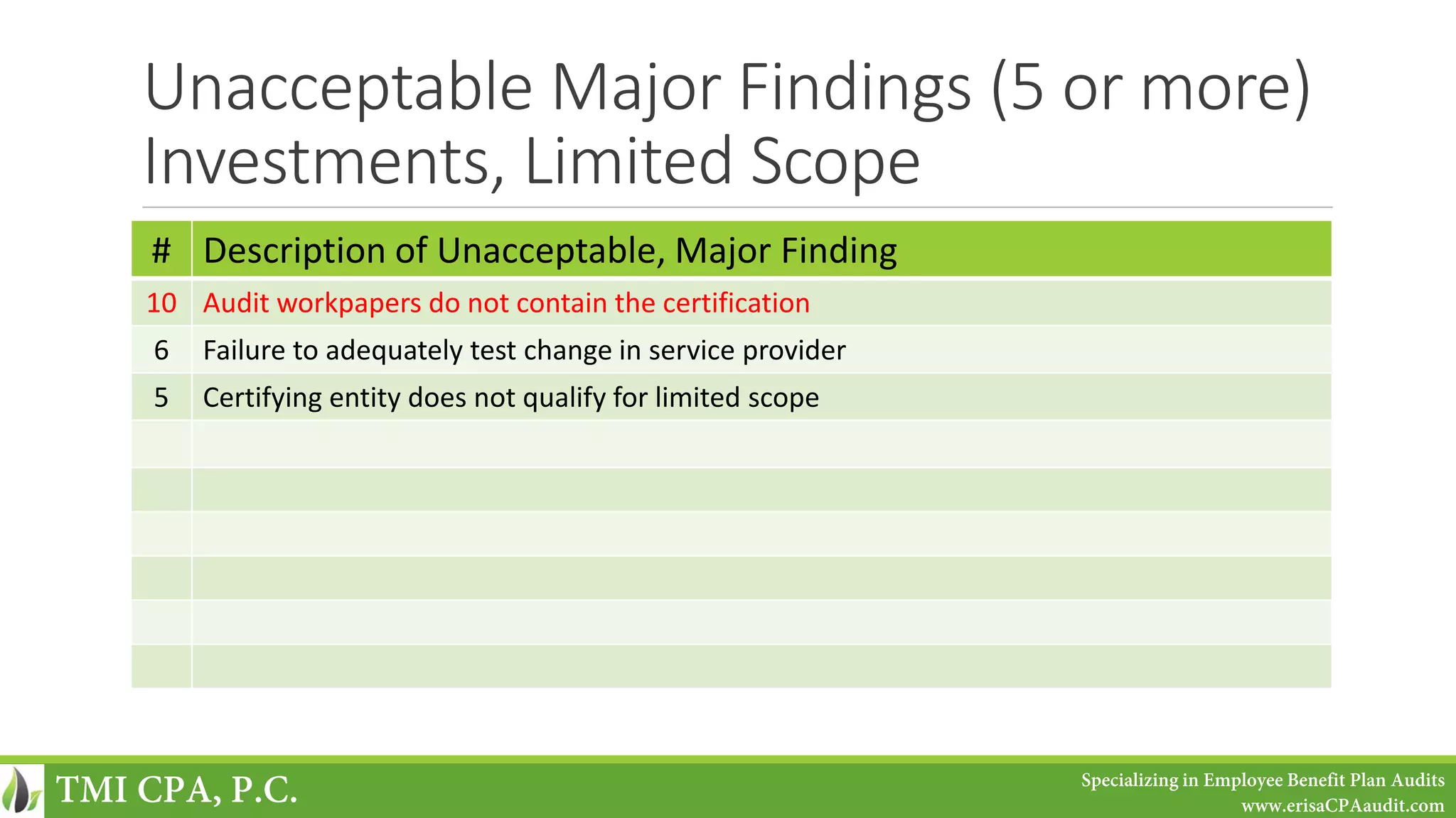 Unacceptable Major Findings (5 or more)
Investments, Limited Scope
# Description of Unacceptable, Major Finding
10 Audit workpapers do not contain the certification
6 Failure to adequately test change in service provider
5 Certifying entity does not qualify for limited scope
TMI CPA, P.C. Specializing in Employee Benefit Plan Audits
www.erisaCPAaudit.com
 