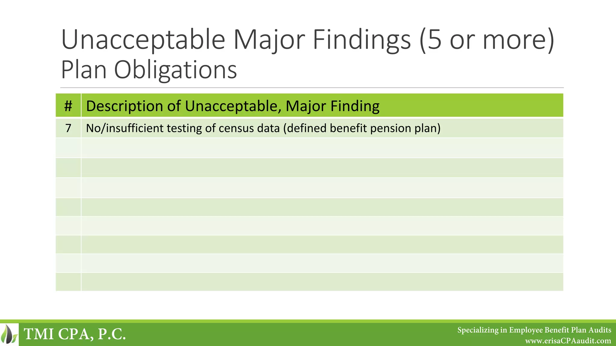Unacceptable Major Findings (5 or more)
Plan Obligations
# Description of Unacceptable, Major Finding
7 No/insufficient testing of census data (defined benefit pension plan)
TMI CPA, P.C. Specializing in Employee Benefit Plan Audits
www.erisaCPAaudit.com
 