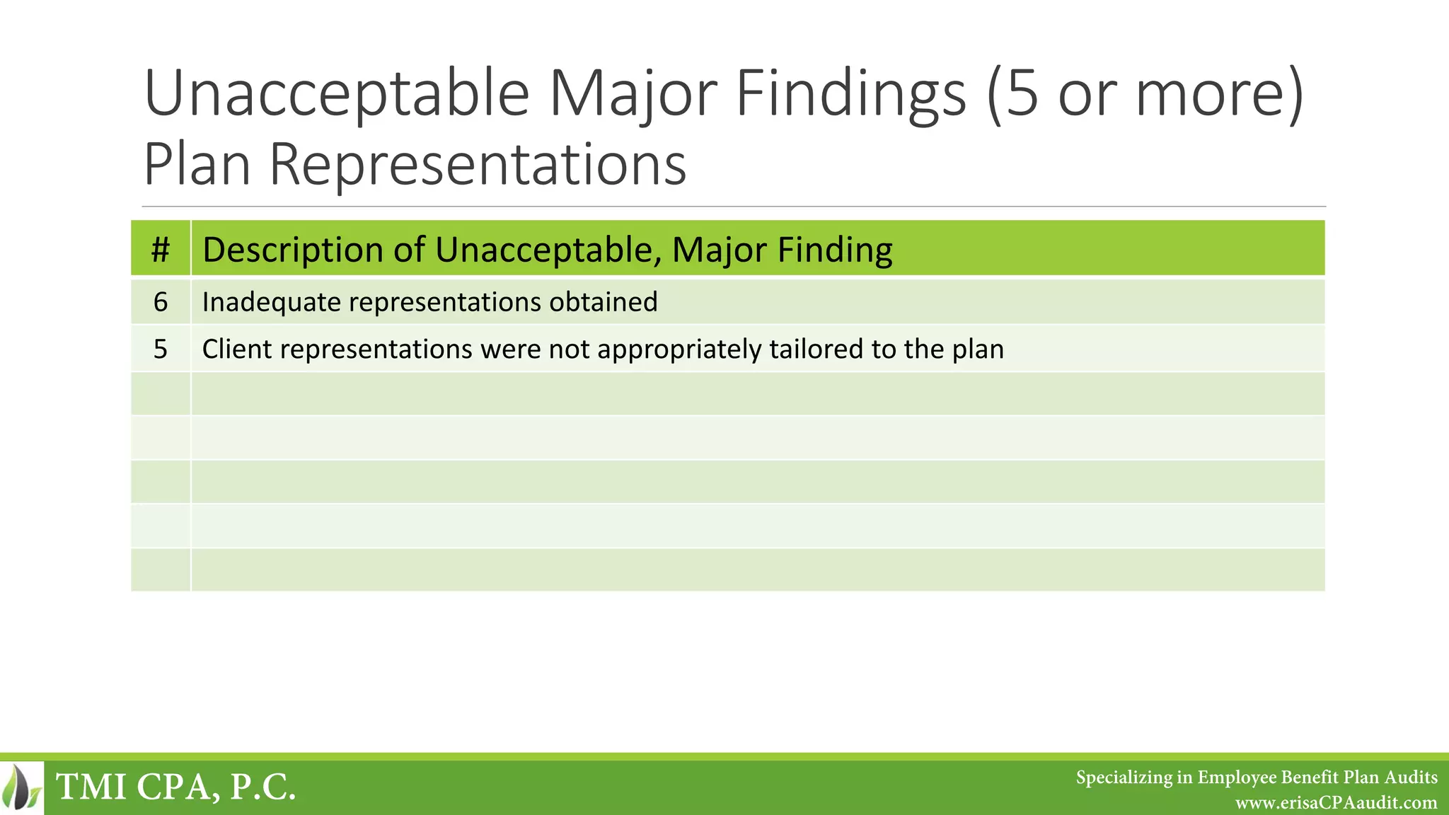 Unacceptable Major Findings (5 or more)
Plan Representations
# Description of Unacceptable, Major Finding
6 Inadequate representations obtained
5 Client representations were not appropriately tailored to the plan
TMI CPA, P.C. Specializing in Employee Benefit Plan Audits
www.erisaCPAaudit.com
 