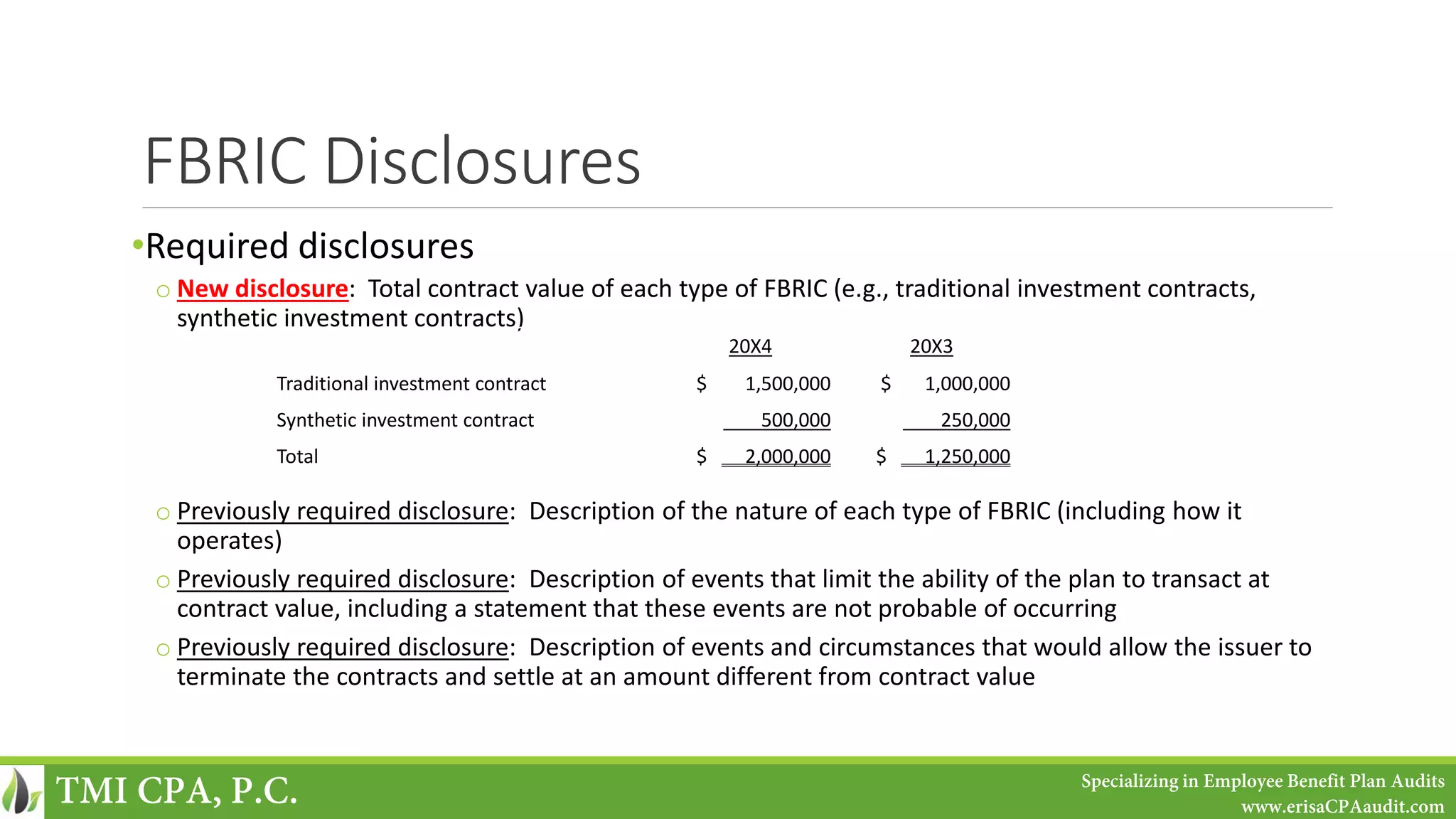 FBRIC Disclosures
•Required disclosures
o New disclosure: Total contract value of each type of FBRIC (e.g., traditional investment contracts,
synthetic investment contracts)
o Previously required disclosure: Description of the nature of each type of FBRIC (including how it
operates)
o Previously required disclosure: Description of events that limit the ability of the plan to transact at
contract value, including a statement that these events are not probable of occurring
o Previously required disclosure: Description of events and circumstances that would allow the issuer to
terminate the contracts and settle at an amount different from contract value
20X4 20X3
Traditional investment contract $ 1,500,000 $ 1,000,000
Synthetic investment contract 500,000 250,000
Total $ 2,000,000 $ 1,250,000
TMI CPA, P.C. Specializing in Employee Benefit Plan Audits
www.erisaCPAaudit.com
 
