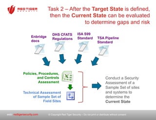 © Copyright Red Tiger Security – Do not print or distribute without consent.web: redtigersecurity.com
Task 2 – After the Target State is defined,
then the Current State can be evaluated
to determine gaps and risk
Technical Assessment
of Sample Set of
Field Sites
Conduct a Security
Assessment of a
Sample Set of sites
and systems to
determine the
Current State
Enbridge
docs
DHS CFATS
Regulations
ISA S99
Standard TSA Pipeline
Standard
Policies, Procedures,
and Controls
Assessment
 