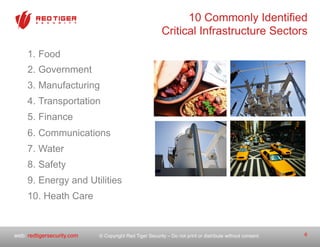 © Copyright Red Tiger Security – Do not print or distribute without consent.web: redtigersecurity.com
10 Commonly Identified
Critical Infrastructure Sectors
1.  Food
2.  Government
3.  Manufacturing
4.  Transportation
5.  Finance
6.  Communications
7.  Water
8.  Safety
9.  Energy and Utilities
10. Heath Care
6
 