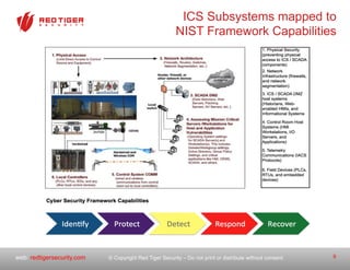 © Copyright Red Tiger Security – Do not print or distribute without consent.web: redtigersecurity.com
ICS Subsystems mapped to
NIST Framework Capabilities
9
 