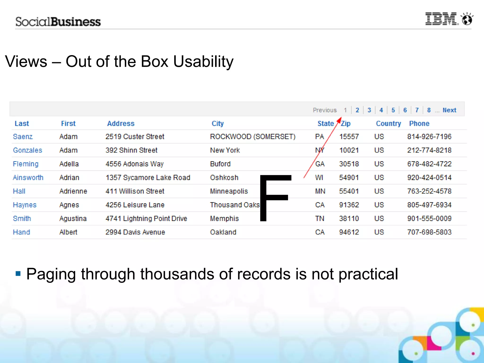 Views – Out of the Box Usability




                                   F
  Paging through thousands of records is not practical
 