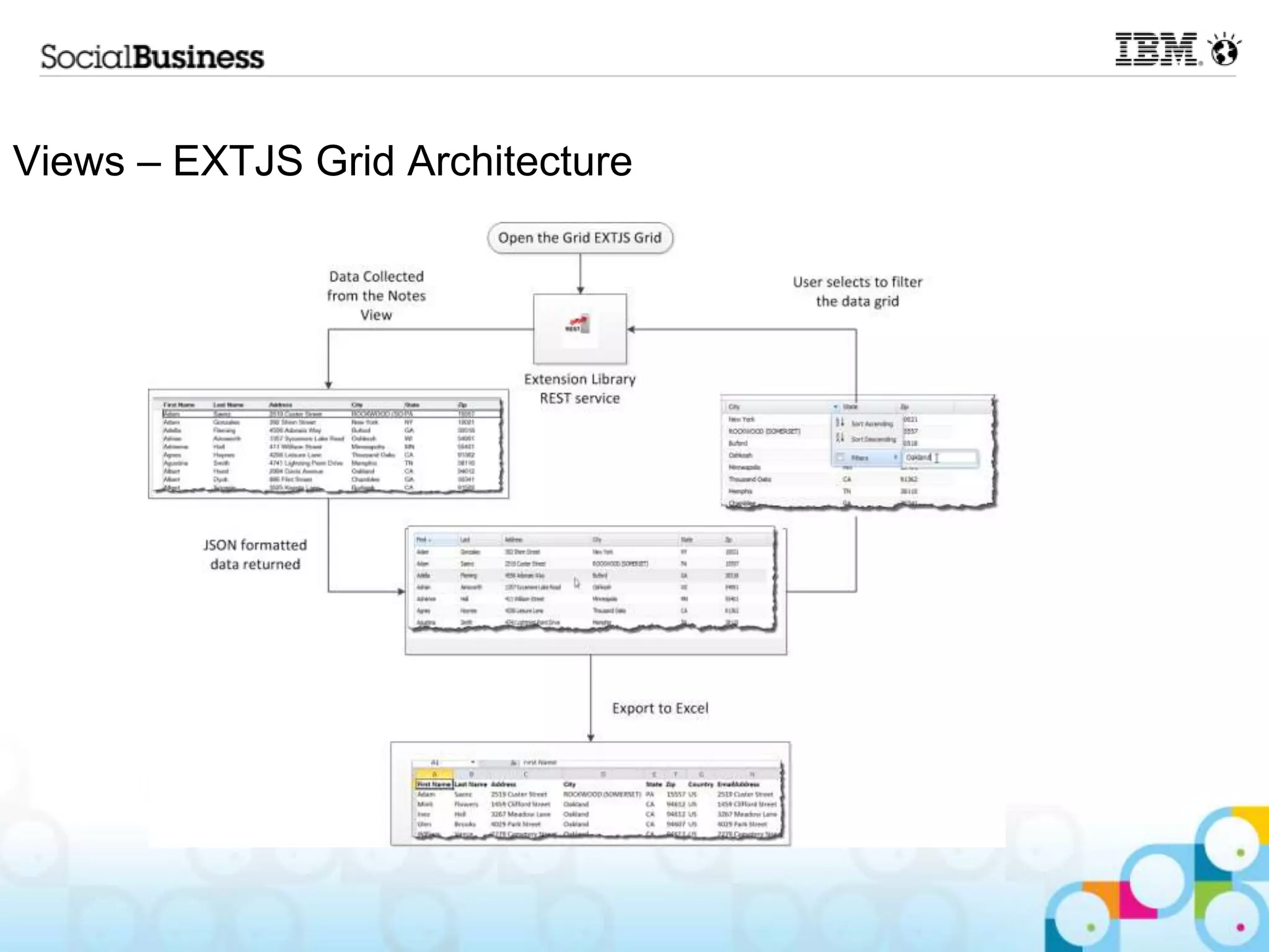 Views – EXTJS Grid Architecture
 