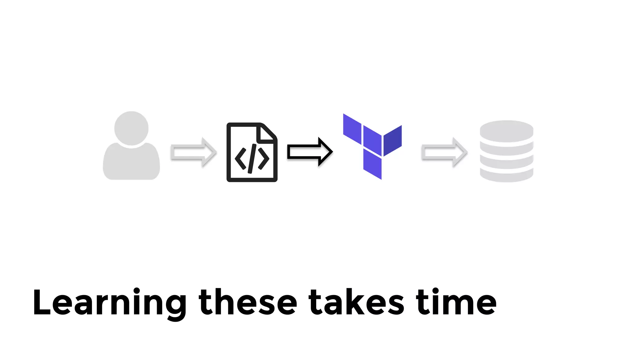 Learning these takes time
 