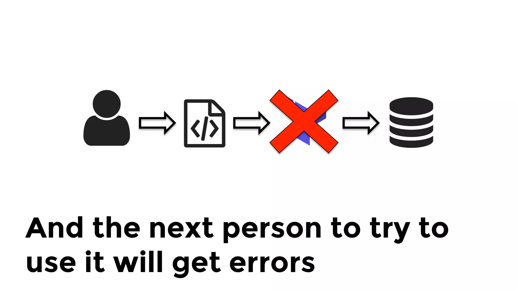 And the next person to try to
use it will get errors
 