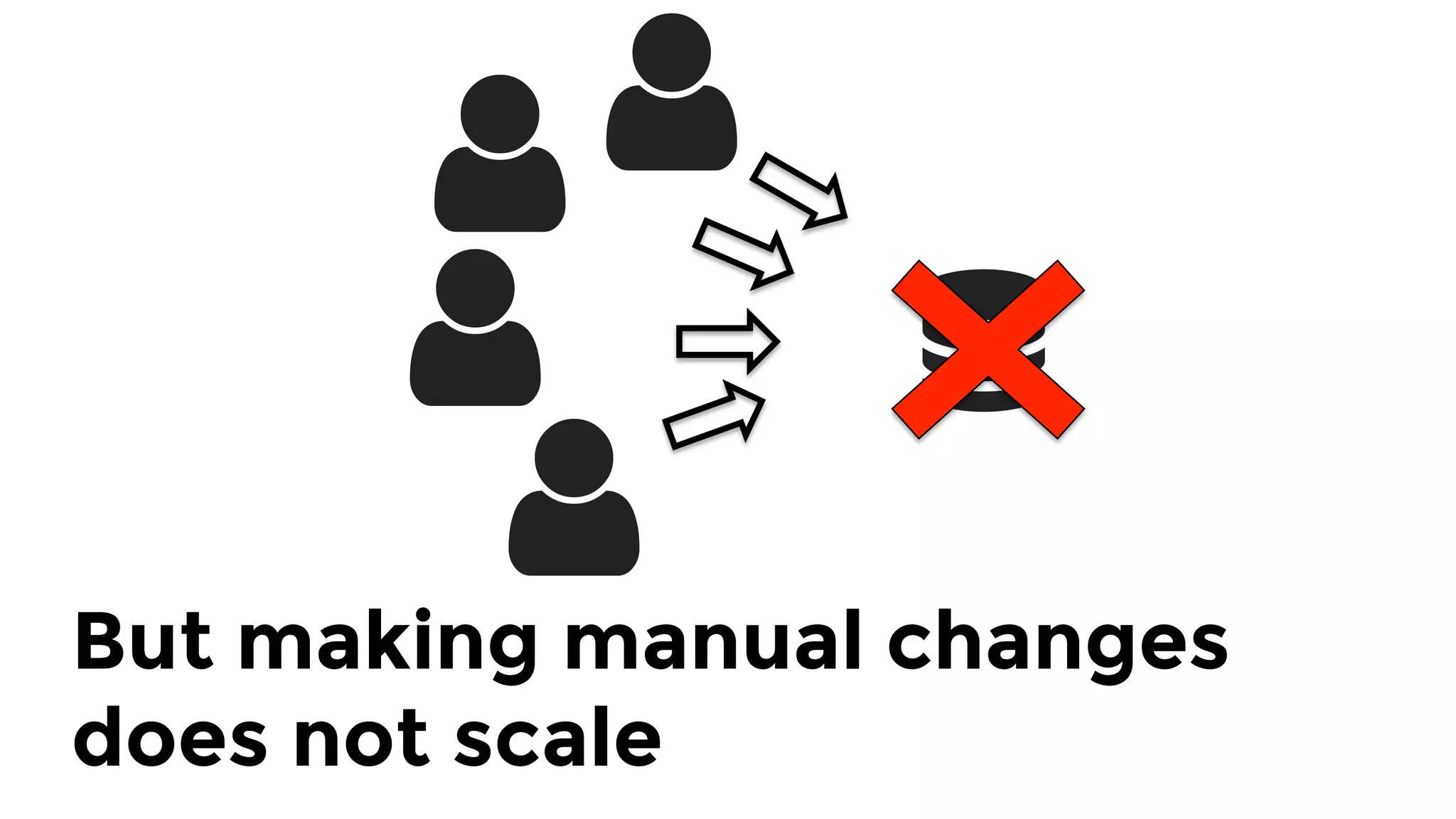 But making manual changes
does not scale
 