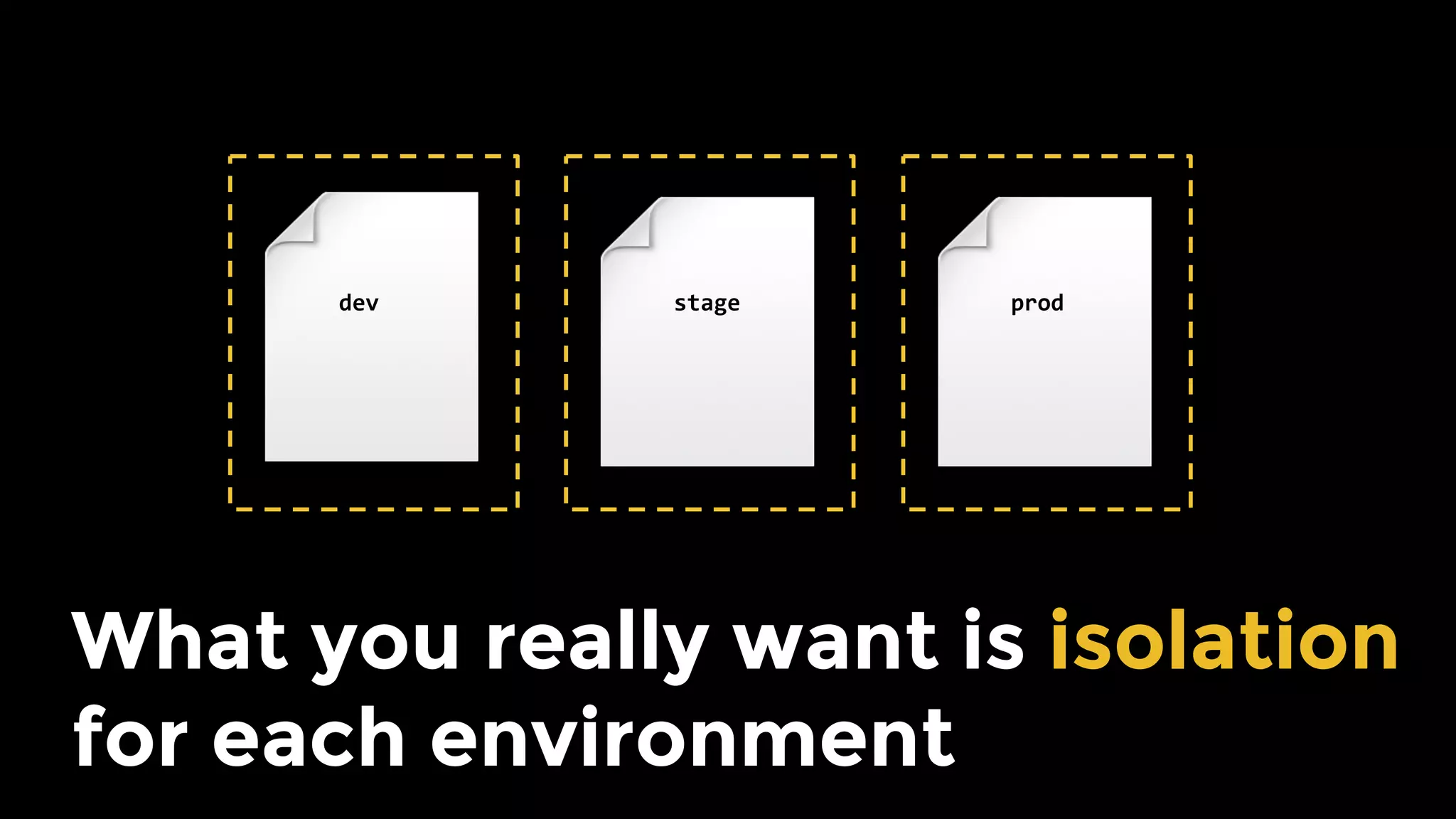 What you really want is isolation
for each environment
dev	 stage	 prod	
 