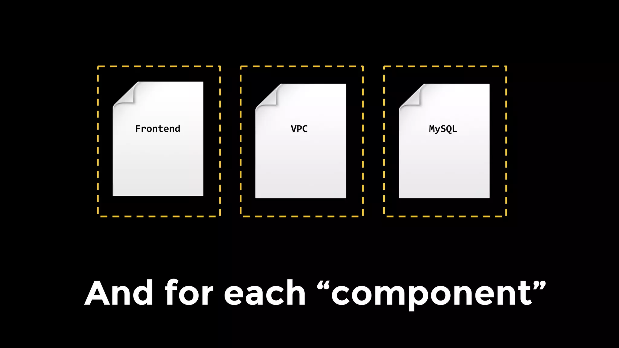 And for each “component”
MySQL	VPC	Frontend	
 