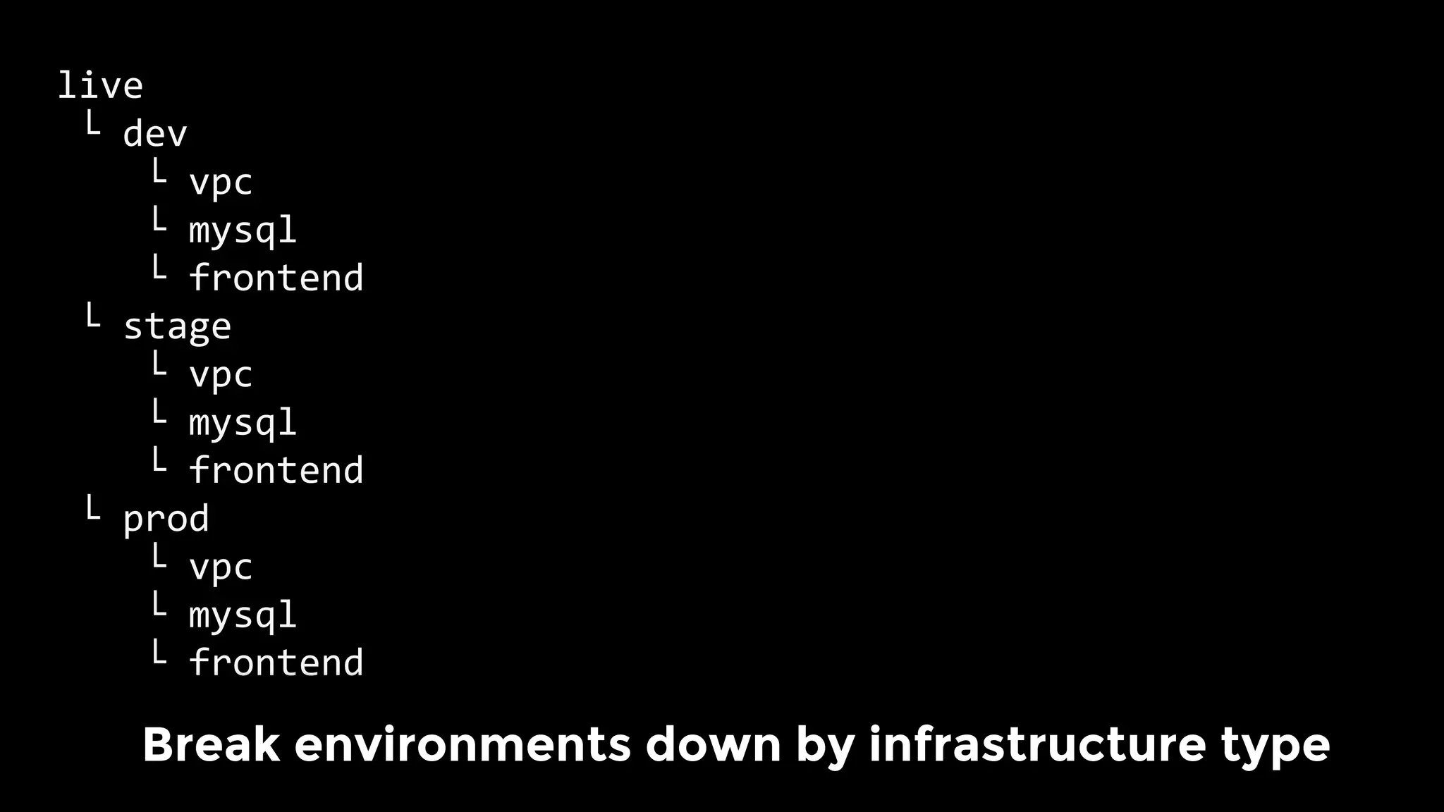 live	
	└	dev	
				└	vpc	
				└	mysql			
				└	frontend	
	└	stage	
				└	vpc	
				└	mysql			
				└	frontend	
	└	prod		
				└	vpc	
				└	mysql			
				└	frontend	
	
Break environments down by infrastructure type
 