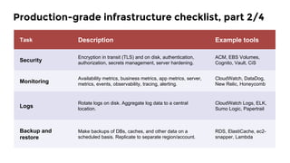 Lessons learned from writing over 300,000 lines of infrastructure code ...