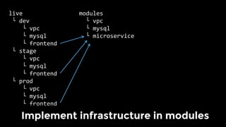 Lessons learned from writing over 300,000 lines of infrastructure code